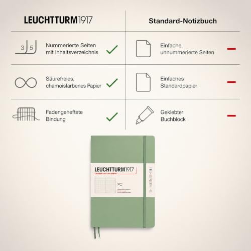LEUCHTTURM1917 - Notebook Softcover Composition B5-123 Numbered Pages for Writing and Journaling (Dotted, Sage)