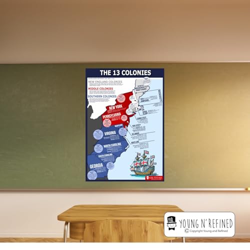 XXL Learning Thirteen Colonies U.S. History chart Plastic poster for classroom clear teaching tool for schools Young N Refined (36x54)