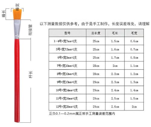 ZSRUIKJN Red Stick Gouache Brush Line 1-12 Nylon Brush Oil Brush Watercolor Gouache Brush