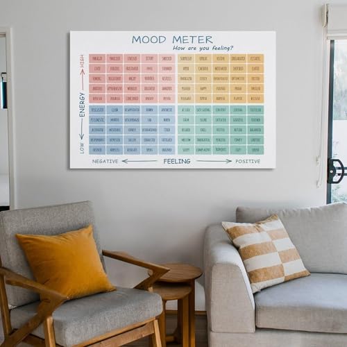 Emotional Awareness Poster - Mood Meter with Feelings Thermometer for CBT, DBT, Social Emotional Learning and Office Decor(Framed,16x24inch(40x60cm))