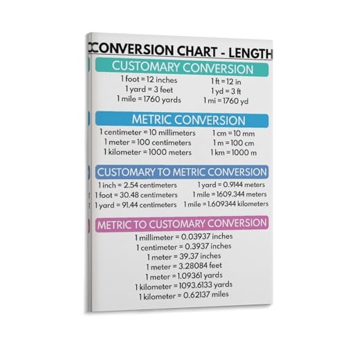 WBCNG CONVERSION CHARTS, Customary And Metric Units Conversion, Educational (2) Canvas Poster Wall Art Bedroom Decor Office Room Kitchen Decor Gift Frame-style 20x30inch(50x75cm)