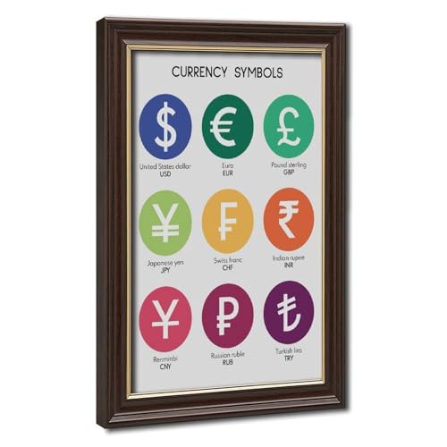 wangpaihui What Are The CURRENCY SYMBOLS Currency Chart Poster Educational Posters Money Poster Math Rules Classroom Decor Canvas for Classroom School Therapy Room Mokume Gane Frame20 L X 30" W
