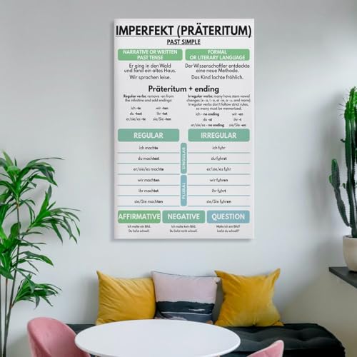 GERMAN VERB TENSES - Set of 6, German Language, Grammar Anchor Chart, Classroom, Educational Poster Print for Teen Boys Room Wall Art Canvas Painting Print Frame-style 20x30inch(50x75cm)