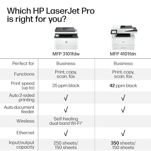 HP LaserJet Pro MFP 3101fdw Wireless Black & White All-in-One Laser Printer, Scanner, Copier, Fax, Best-for-Office (3G628F)