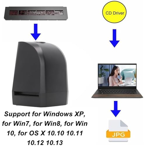 8MP Film Scanner, Fixed Color Negative Scanner, Support Image Preview, Playback and Editing Functions, One-Way Scanning, for Color and Monochrome Slides