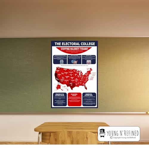 XXXL Learning Historical Events chart Plastic poster for classroom clear teaching tool for schools Young N Refined (42x60)