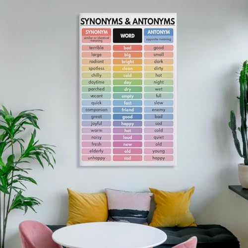 WBCNG SYNONYMS & ANTONYMS POSTER, Vocabulary Chart, Homeschool, English Classroom Decor, Educational Poster for Room Aesthetics Canvas Wall Art Poster And Print Frame-style 20x30inch(50x75cm)