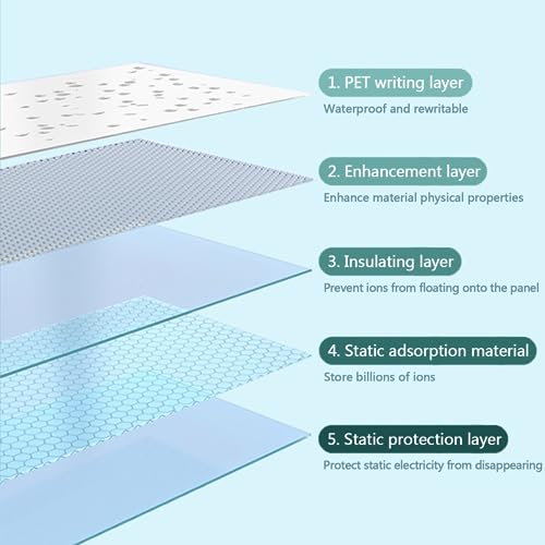 Removable Sticky whiteboard Film, Electrostatic Self Adhesive Dry Erase Whiteboard Contact Paper Roll White Multiple Sizes(23.7x196.9IN(0.6x5m))