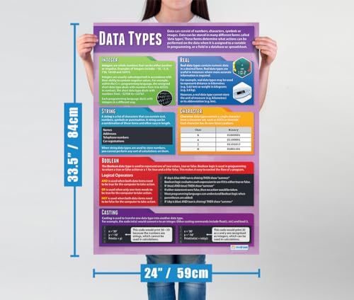 Computer Programming Classroom Posters, Set of 9, EXTRA LARGE 33" x 23.5"