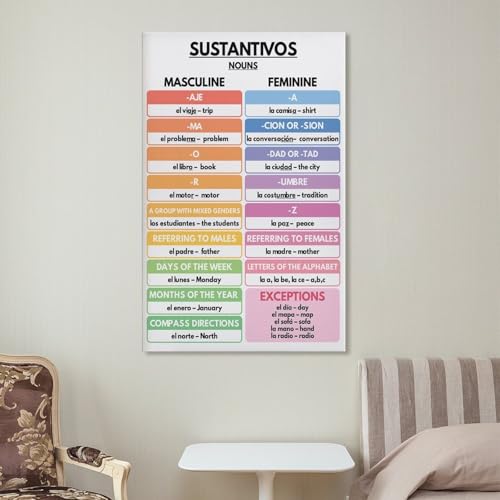WBCNG Spanish Language, NOUNS POSTER, Grammar Chart, Spanish Classroom, Educational D - Canvas Poster Bedroom Decor Sports Landscape Office Room Decor Gift Frame-style 20x30inch(50x75cm)