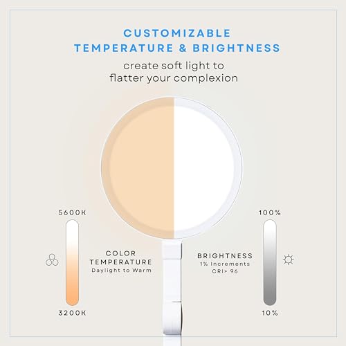 LUME CUBE Edge 2.0 LED Desk Lamp | Dimmable Home Office Desk Light with USB Charging Port & Strong Swing Arm | Adjustable Color Temperature and Brightness | Circle Webcam Light - White 2pk