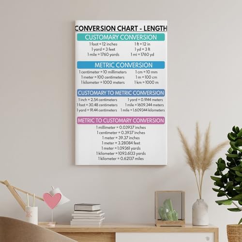 WBCNG CONVERSION CHARTS, Customary And Metric Units Conversion, Educational (2) Canvas Poster Wall Art Bedroom Decor Office Room Kitchen Decor Gift Frame-style 20x30inch(50x75cm)