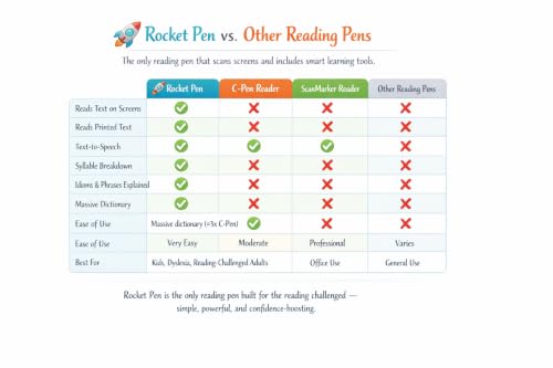 Rocket Pen Reading Tutor CORE Edition Scan Any Surface, Six Decoding Tools