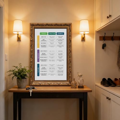 wangpaihui ENGLISH VERB TENSES Poster English Grammar Anchor Chart Homeschool English Classroom Educational Posters Canvas for Elementary Middle School Classroom Education Hanging Frame 24" L X 36" W