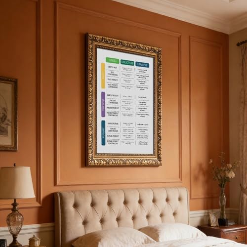 wangpaihui ENGLISH VERB TENSES Poster English Grammar Anchor Chart Homeschool English Classroom Educational Posters Canvas for Elementary Middle School Classroom Education Hanging Frame 24" L X 36" W