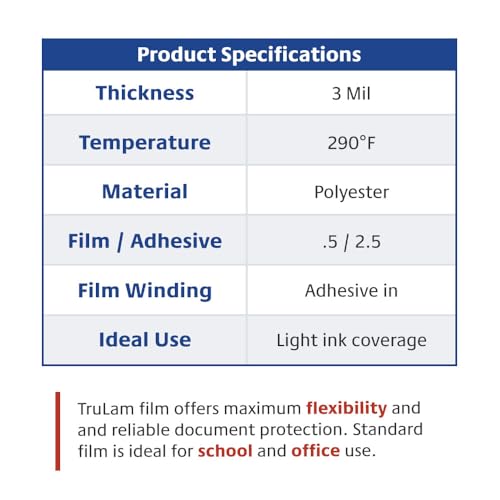 TruLam - 2 Rolls Standard Gloss 3 Mil 25 in. x 250 ft. x 1 in. Core Laminating Film