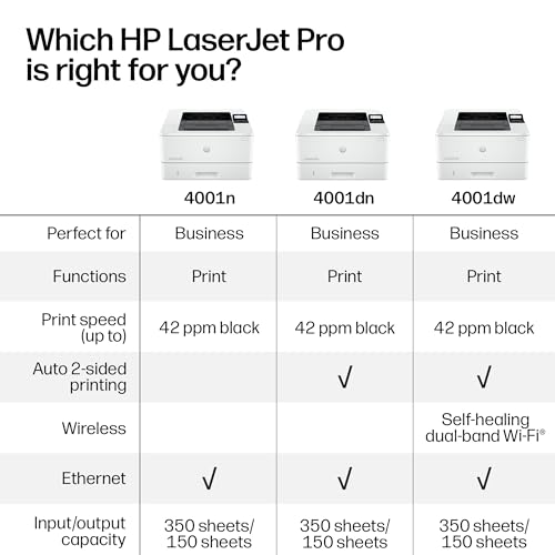 HP LaserJet Pro 4001n Black & White Printer, Print, Fast speeds, Easy Setup, Mobile Printing, Advanced Security, USB, Ethernet Connection, Best-for-Office