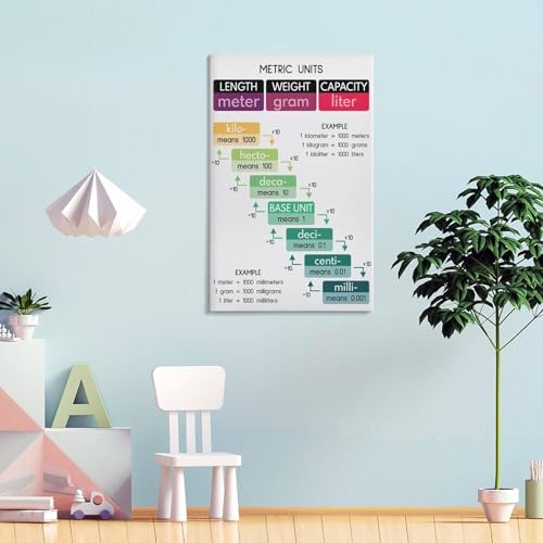 WBCNG METRIC UNITS POSTER, Educational, Conversion Chart, Classroom Canvas Wall Art Print Poster For Home School Office Decor Frame-style 20x30inch(50x75cm)