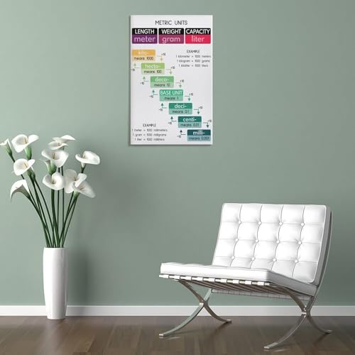 WBCNG METRIC UNITS POSTER, Educational, Conversion Chart, Classroom Canvas Wall Art Print Poster For Home School Office Decor Frame-style 20x30inch(50x75cm)