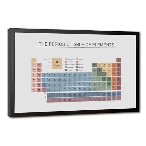 wangpaihui Periodic Table Poster, Educational Wall Art Print, Table of Elements Classroom Posters, Science Chemistry Chart Canvas for Classroom School Therapy Room 20" L X 30" W