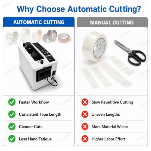 Automatic Tape Dispenser, Utomatic Tape Dispenser for 7-50mm Width Tape, Digital Display, 999mm Cut Length Tape Cutter, for Office, Shipping, Warehouse Wrapping/Packing
