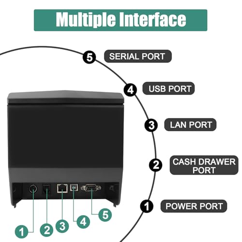 Rongta Thermal Receipt Printer with Auto Cut, 80mm, USB/LAN/Serial, RP327