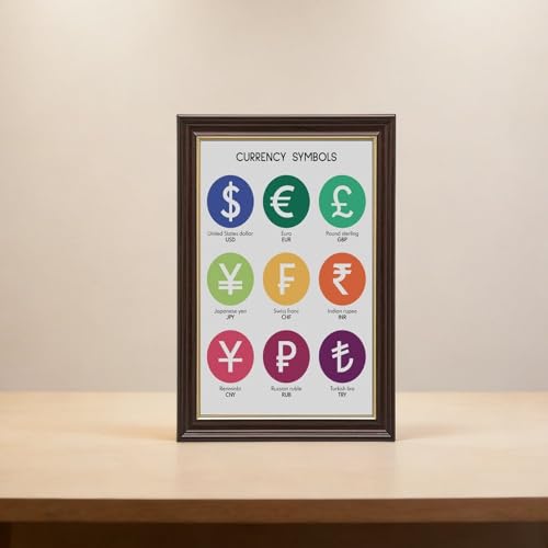 wangpaihui What Are The CURRENCY SYMBOLS Currency Chart Poster Educational Posters Money Poster Math Rules Classroom Decor Canvas for Classroom School Therapy Room Mokume Gane Frame20 L X 30" W
