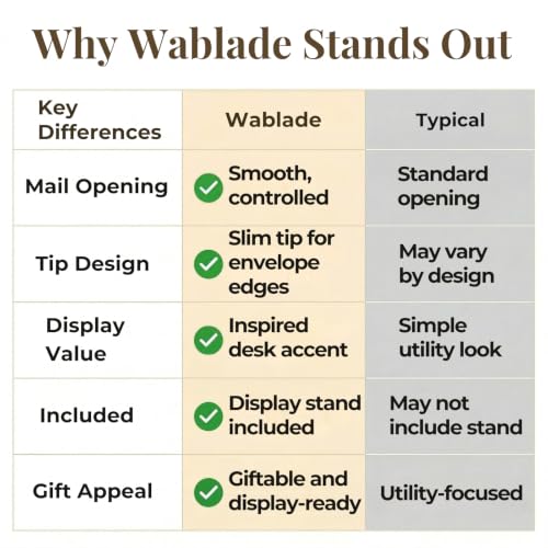 Wablade Three Kingdoms Desk Letter Opener with Stand, 9.2", Made in Japan