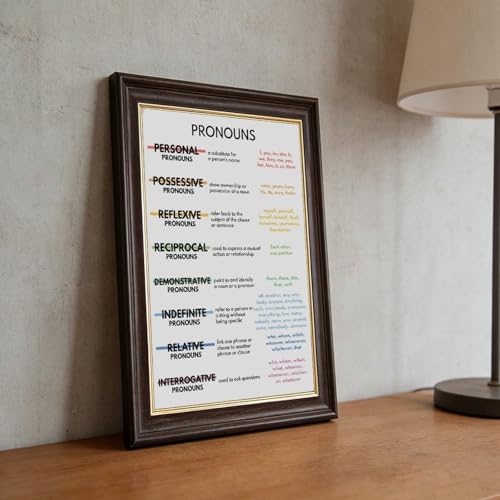 wangpaihui PRONOUNS POSTER English Language Parts of Speech Grammar Chart Homeschool Classroom Wall Decor Educational Posters Canvas for Classroom School Therapy Room Hanging Frame 24" L X 36" W