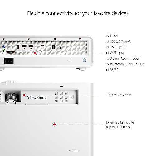 ViewSonic X1 1080p Projector with 2300 ANSI Lumens, Cinematic Colors, Vertical Lens Shift, 1.3X Optical Zoom, H&V Keystone Correction and Corner Adjustment