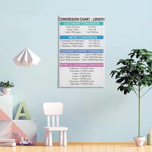 WBCNG CONVERSION CHARTS, Customary And Metric Units Conversion, Educational (2) Canvas Poster Wall Art Bedroom Decor Office Room Kitchen Decor Gift Frame-style 20x30inch(50x75cm)