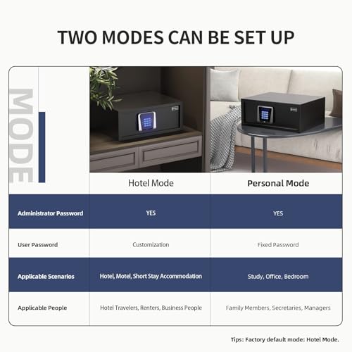XDeer 𝟑𝟑 𝐋𝐁 Hotel Safe 1.39 Cubic Feet Home Safe