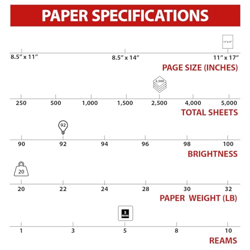 Staples Copy Paper, 11x17 Inch Ledger Size, 92 Brightness, 20 lb., 500/Ream