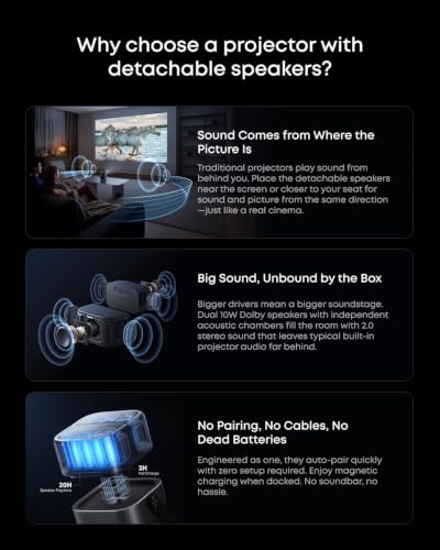 Nebula P1 Projector with SOLIX C300 DC