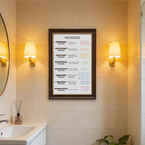 wangpaihui PRONOUNS POSTER English Language Parts of Speech Grammar Chart Homeschool Classroom Wall Decor Educational Posters Canvas for Classroom School Therapy Room Hanging Frame 24" L X 36" W