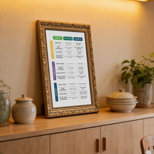 wangpaihui ENGLISH VERB TENSES Poster English Grammar Anchor Chart Homeschool English Classroom Educational Posters Canvas for Elementary Middle School Classroom Education Hanging Frame 24" L X 36" W