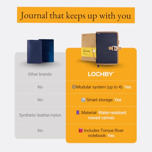 LOCHBY® Field Journal | Planner Cover | Water Resistant Waxed Canvas | Pen Loop | Included Tomoe River Notebook | Perfect for Travel, Art, Bullet Journal
