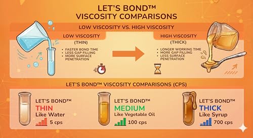 Let's Bond 17.6 oz Medium Professional Grade Instant Glue, Premium Cyanoacrylate, 100 CPS