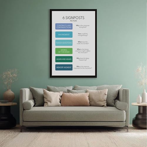 Fiction NOTICE NOTE SIGNPOSTS Poster English Language Classroom Chart Reading Literary Fiction Educational Posters Canvas for Elementary Middle School Classroom Education Hanging Frame 20"L X 30"W