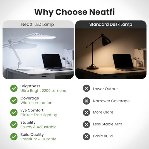 Neatfi LED Desk Lamp with Base, 2200 Lumens, 24W, 20-Inch Wide Head (White)