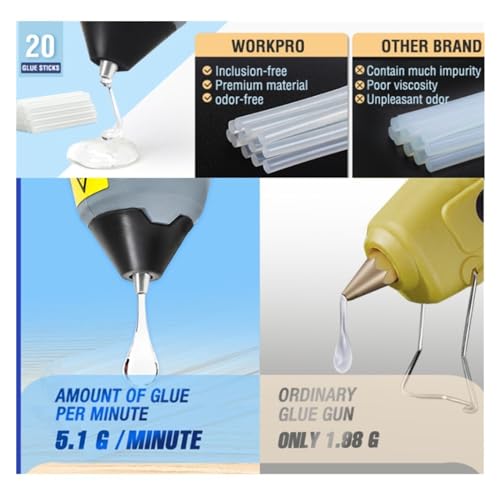 LIBODD Hot Glue Gun 10/30/60W Glue Gun Hot 3.6V Silicone Gun Hot Melt Glue Gun with 20pcs Glue Sticks for DIY Crafts Arts DIY Tools for DIY Arts, Crafts and Quick Repairs(30W W125043)