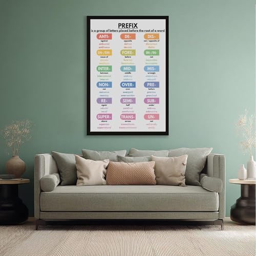 wangpaihui PREFIX IN ENGLISH Poster Grammar Chart for Homeschool English Classroom Poster Educational Canvas for Elementary Middle School Classroom Education Hanging Frame 24" L X 36" W
