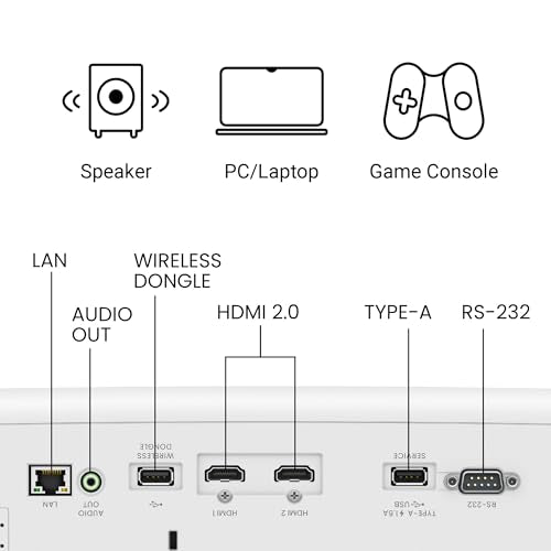 BenQ LH750 1080P Full HD Business LED Projector 5000 Lumens