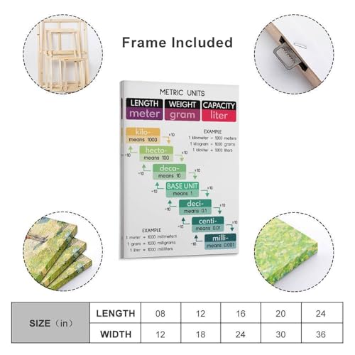 WBCNG METRIC UNITS POSTER, Educational, Conversion Chart, Classroom Canvas Wall Art Print Poster For Home School Office Decor Frame-style 20x30inch(50x75cm)