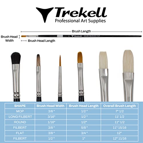 Trekell Oil Brush Set - Premium Artist Brushes for Oil Paint