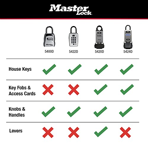 Master Lock Portable Key Lock Box, Combination Lock Box 2-Pack 5400EC2