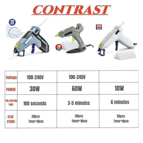 LIBODD Hot Glue Gun 10/30/60W Glue Gun Hot 3.6V Silicone Gun Hot Melt Glue Gun with 20pcs Glue Sticks for DIY Crafts Arts DIY Tools for DIY Arts, Crafts and Quick Repairs(30W W125043)