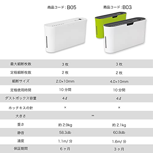 Asmix B03W Asuka Cross Cut Shredder, Slim Tabletop Design, 10 Minutes Continuous, Shredding Up to 3 Sheets, White