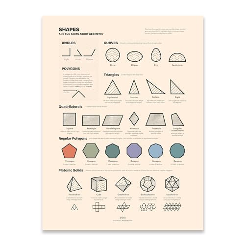 Fun Fact Co. Shapes & Geometry Educational Print, Geometry Guide Poster, Geometric Shapes Chart Visual Aid, Platonic Solids Artwork, Math Classroom Wall Decor, Unframed (24x36)