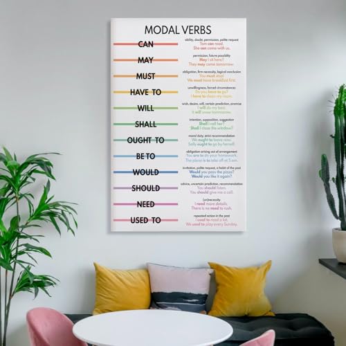 MODAL VERBS, Parts of Speech, Grammar Chart for Homeschool, Classroom , Educational Canvas Art Poster And Wall Art Picture Print Modern Family Bedroom Decor Posters Frame-style 20x30inch(50x75cm)